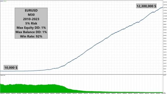 Sharp EA V1.20 MT4