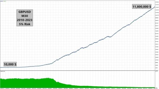 Sharp EA V1.20 MT4