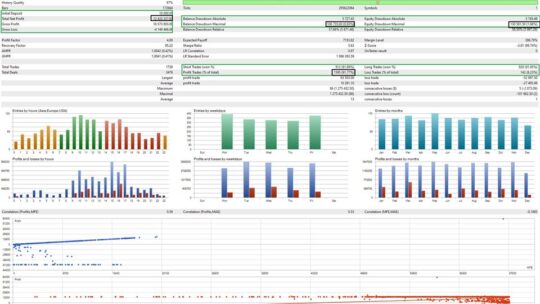 Sharp EA V1.20 MT4