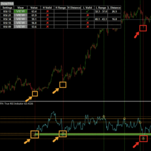 TFA True RSI Indicator MT4