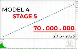 The Legend EA V1.24 MT4