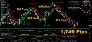 Trend Profiteer Indicator V3 MT4