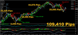 Trend Profiteer Indicator V3 MT4