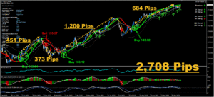 Trend Profiteer Indicator V3 MT4