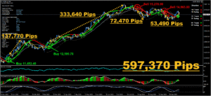 Trend Profiteer Indicator V3 MT4