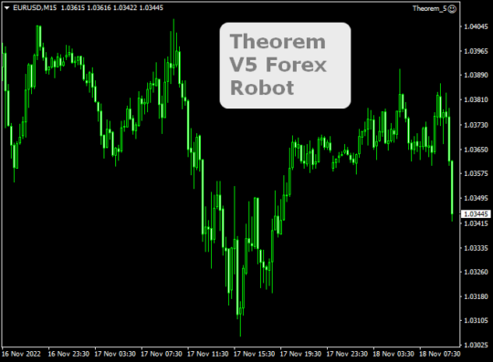 Theorem EA V5 MT4