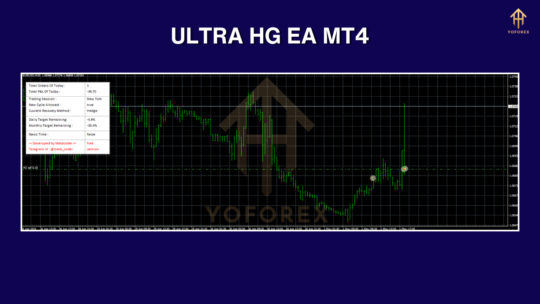 Ultra HG EA V1.1 MT4 + SetFiles