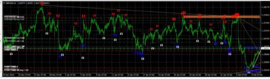 UPDATED BY FX SMASHERS INDICATOR MT4