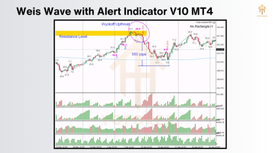 Weis Wave with Alert Indicator V10