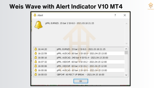 Weis Wave with Alert Indicator V10