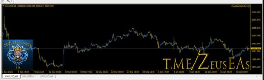 Zeus Best Marti EA MT4 + SetFiles
