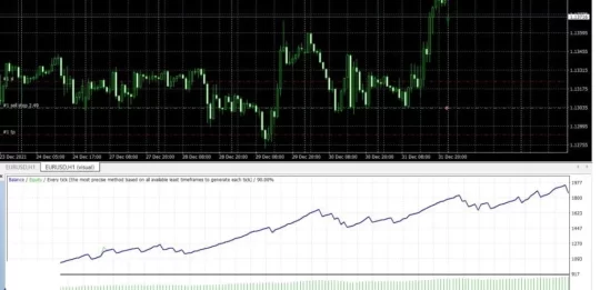 Advanced Swiss Scalper MT4 V1.4