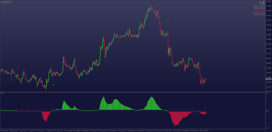 Advanced Swiss Scalper MT4 V1.4