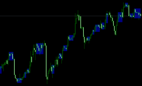 Advanced Swiss Scalper MT4 V1.4