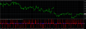 Alga PRO V3 Indicator MT4