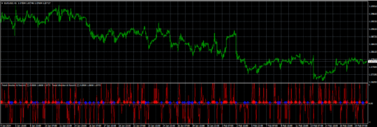 Alga PRO V3 Indicator MT4