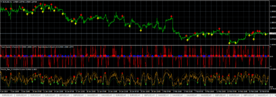 Alga PRO V3 Indicator MT4