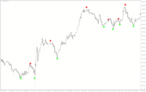 Super Arrow Indicator MT4