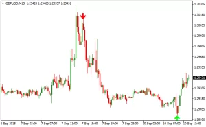 Super Arrow Indicator MT4