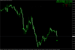 BOW INDICATOR V4.0 MT4