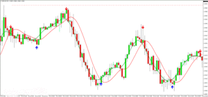 BOW INDICATOR V4.0 MT4