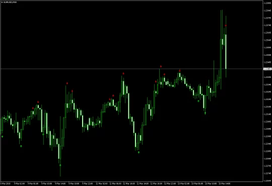 Octopus Trading System Indicator for MT4/MT5