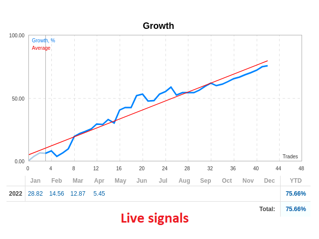 Breakout Scalper EA MT4