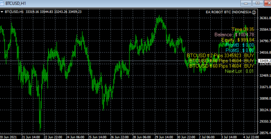EA ROBOT BTC INDONESIA MT4