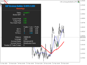 CAP Strategy Builder EA MT5