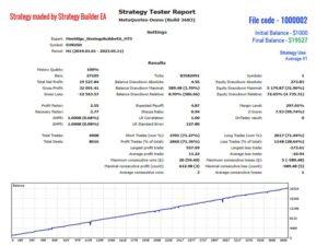 CAP Strategy Builder EA MT5