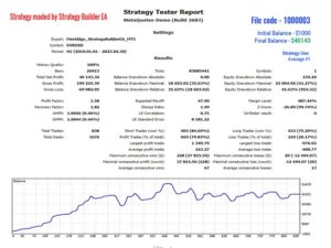 CAP Strategy Builder EA MT5