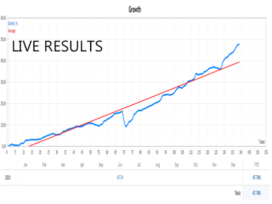 Excellence Code EA V3.00 MT4