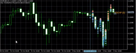 Crazy Trader EA V1.1 [Source Code] MQ4 MQ5