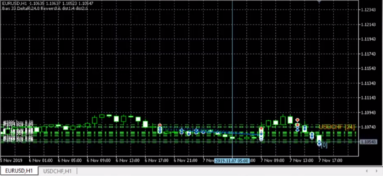 Crazy Trader EA V1.1 [Source Code] MQ4 MQ5