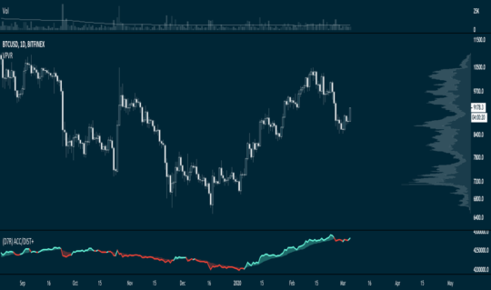 Dollar EA V1.0 MT4