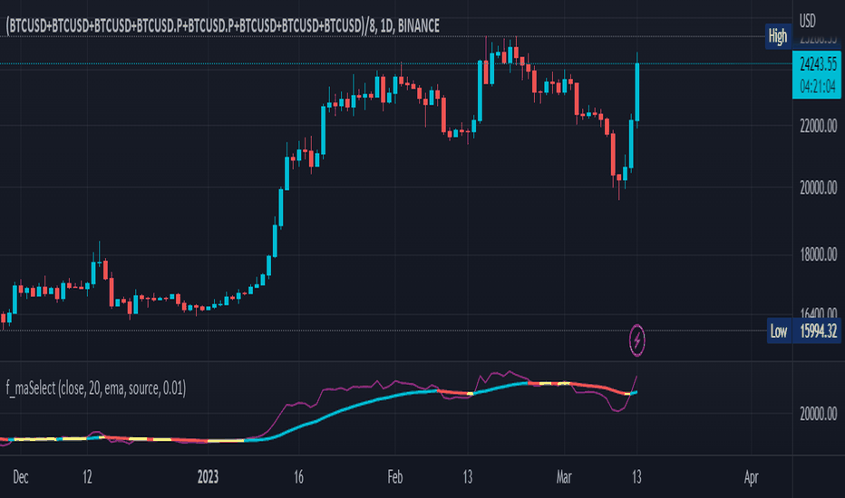 Dollar EA V1.0 MT4