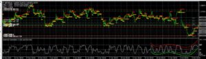 Dynamic Zone Up Indicator MT4