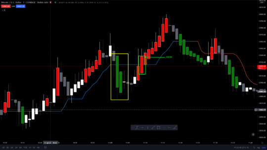 Elite Forex Scalper EA V6.20 MT4