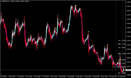 Elite Forex Scalper EA V6.20 MT4