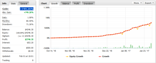 EA Golden Fever XAUUSD MT4