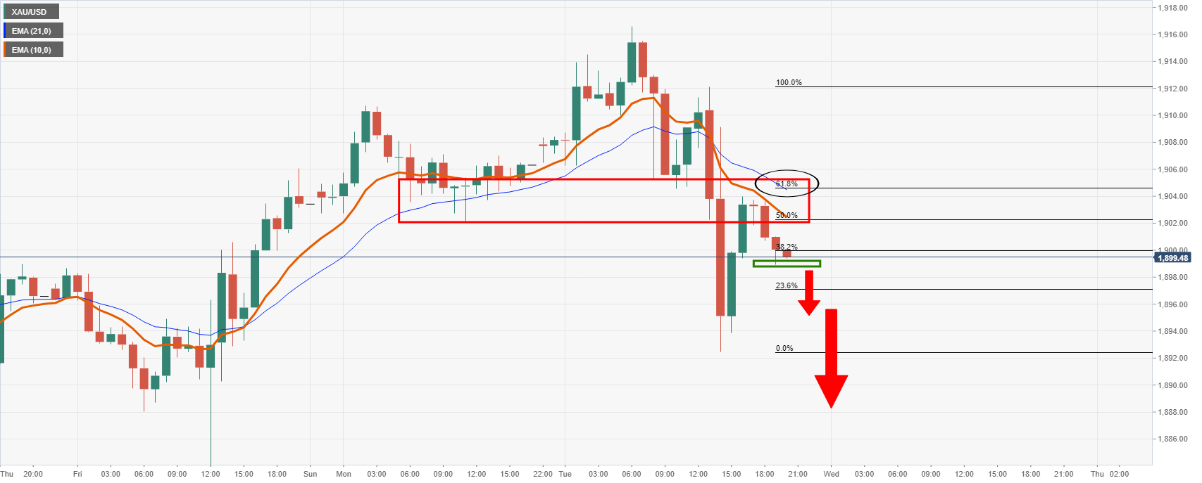 EA Golden Fever XAUUSD MT4