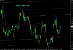 forex profit g 2 1