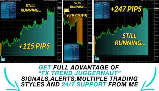 FX Trend Juggernaut Indicator MT4