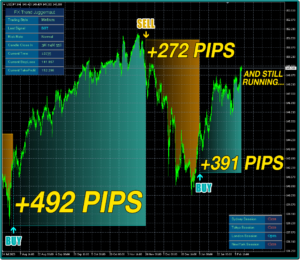 FX Trend Juggernaut Indicator MT4