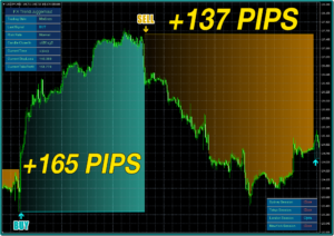 FX Trend Juggernaut Indicator MT4