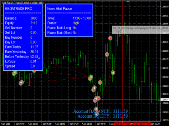 Gegatrade Pro EA MT4
