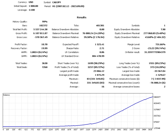 Gipo Trex EA V1.1 MT4