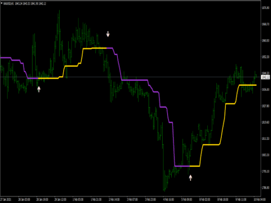 Exact Gold EA V3.1 MT4