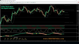 Golden Shark Marca Non Repaint Indicator MT4