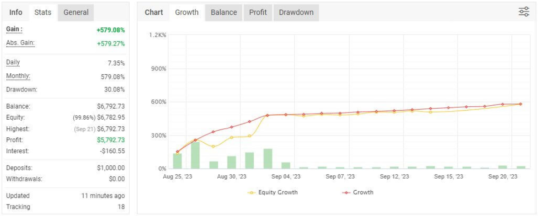 Hype Trend Pro EA MT4 + SetFiles